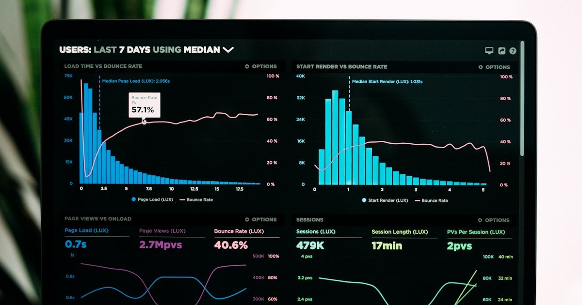Dashboard met grafieken en data-analyse voor SaaS-metrics